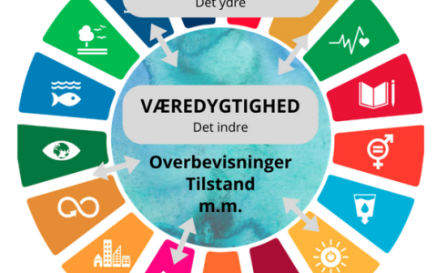 Den Indre Bæredygtighed